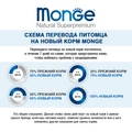 Сухой корм MONGE Speciality для щенков всех пород с ягненком и рисом Puppy/Junior All Breed Lamb/Rice 70011259