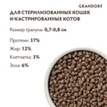 Сухой корм GRANDORF для стерилизованных кошек кролик с индейкой Rabbit/Turkey STERILISED 851232