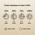 Беззерновой сухой корм CRAFTIA HARMONA для взрослых кошек из рыбы северных морей (HARMONA NORTH SEA FISH ADULT CAT) CRF5421731
