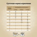 Беззерновой сухой корм CRAFTIA HARMONA для котят из курицы и рыбы (HARMONA HARMONA CHICKEN & FISH KITTEN) CRF5421601