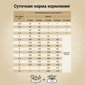 Сухой корм CRAFTIA NATURA для щенков миниатюрных и мелких пород из утки с фазаном (DUCK WITH PHEASANT PUPPY TOY & SMALL BREED) CRF5426330