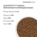 Беззерновой cухой корм GRANDORF FRESH для котят с ягненком и бататом KITTEN Lamb&Sweet Potato 852512