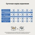 Сухой корм Craftia Galena для кошек при избыточном весе Craftia Galena Cat Weight Management (Obesity) GAL5428044