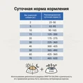 Сухой корм Craftia Galena для собак поддержка в период восстановления и реабилитации Craftia Galena Dog Recovery&Сonvalescence Care GAL5428426