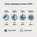 Сухой корм Craftia Galena для собак при почечной недостаточности Craftia Galena Dog Renal Care GAL5428372