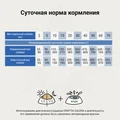 Сухой корм Craftia Galena для собак для снижения веса и поддержания здоровья суставов Craftia Galena Dog  Weight&Joint mobility Care GAL5428471
