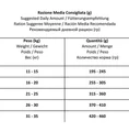 Сухой корм Forza10 MonoDiet для взрослых собак средних пород с олениной и картофелем Adult Medium 110115