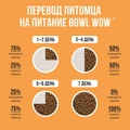 Сухой корм BOWL WOW для взрослых собак крупных пород с индейкой, курицей, рисом и тыквой 34200029