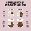 Сухой корм BOWL WOW для взрослых собак средних пород с индейкой, рисом и яблоком 34200021