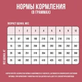 Сухой корм BOWL WOW для щенков средних пород с индейкой, рисом и клюквой 34200005