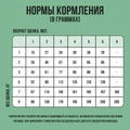 Сухой корм BOWL WOW для щенков мелких пород с индейкой, рисом и шпинатом 34200001