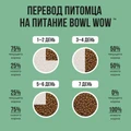 Сухой корм BOWL WOW для щенков мелких пород с индейкой, рисом и шпинатом 34200001
