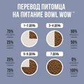 Сухой корм BOWL WOW для котят с индейкой, курицей и черникой 34100013