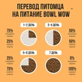 Сухой корм BOWL WOW для взрослых кошек с чувствительным пищеварением с индейкой, курицей и тыквой 34100009
