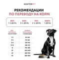 Сухой корм HUNTERPET для взрослых собак средних и крупных пород с говядиной (крупная гранула) HBF01AD50