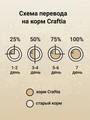 Беззерновой сухой корм CRAFTIA HARMONA для стерилизованных кошек из ягненка с олениной (HARMONA STERILISED LAMB WITH VENISON ADULT CAT) CRF7642714