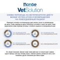 Сухой корм Monge VetSolution для кошек при заболеваниях печени Cat Hepatic 70081689