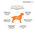 Беззерновой сухой корм GRANDORF VET для собак диета при расстройствах пищеварения GRANDORF VETERINARY DIET Dog GASTROINTESTINAL 853021
