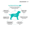 Беззерновой сухой корм GRANDORF VET для собак, способствующий регуляции метаболизма липидов при гиперлипидемии GRANDORF VETERINARY DIET Dog GASTROINTESTINAL LOW FAT 853045