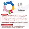 Сухой корм Monge VetSolution для собак при заболеваниях сердца Dog Cardiac 70081207