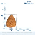 Сухой корм Monge VetSolution для собак при избыточном весе Dog Obesity 70081238