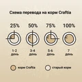 Сухой корм CRAFTIA NATURA для взрослых собак средних и крупных пород из курицы и индейки (CHICKEN & TURKEY ADULT DOG MEDIUM & LARGE BREED) CRF5420710