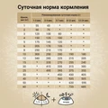 Сухой корм CRAFTIA NATURA для щенков средних и крупных пород из ягненка с перепелкой (LAMB WITH QUAIL PUPPY MEDIUM & LARGE BREED) CRF5420796