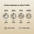 Сухой корм CRAFTIA NATURA для щенков средних и крупных пород из ягненка с перепелкой (LAMB WITH QUAIL PUPPY MEDIUM & LARGE BREED) CRF5420796